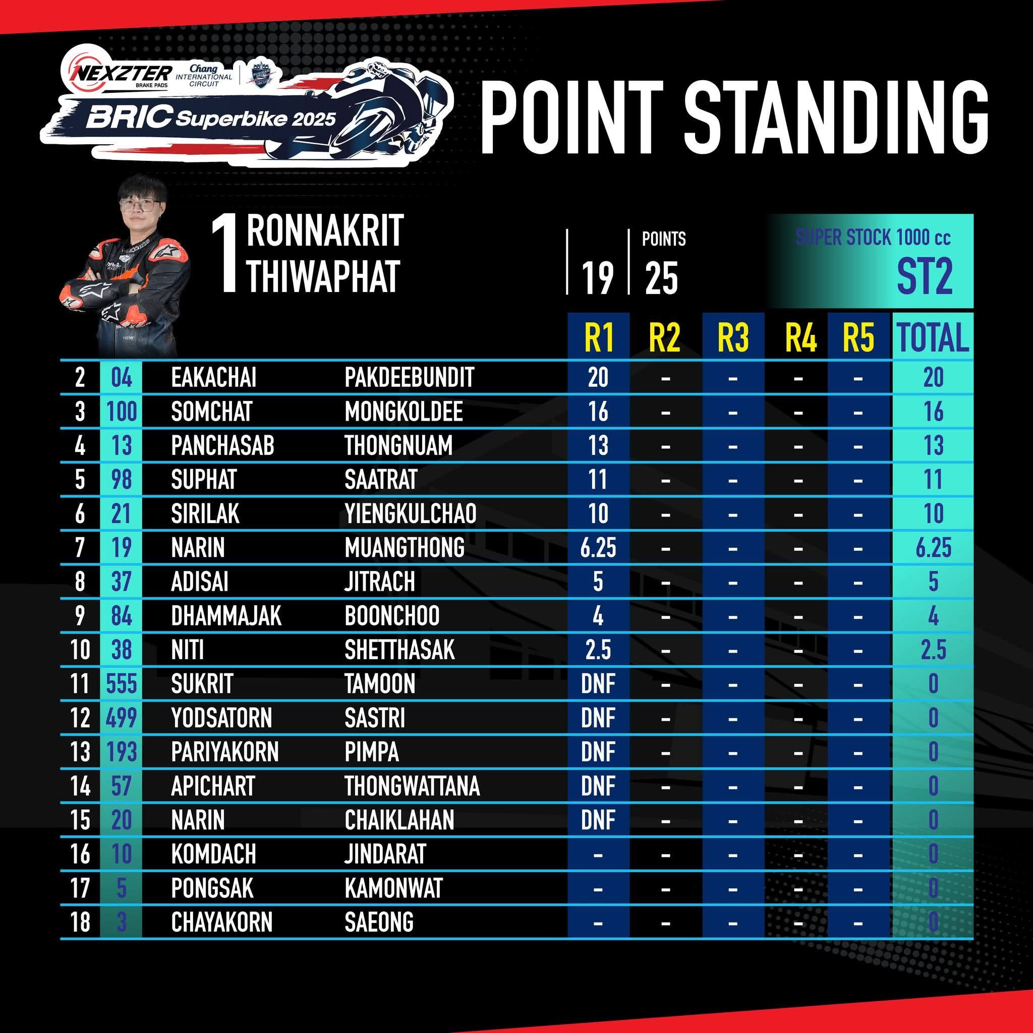 Score image Round 1 - 4